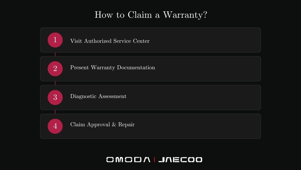 How to Claim a Warranty?